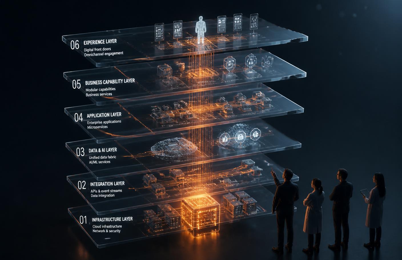 Exploded 3D view of the six platform layers observed by clinicians and engineers